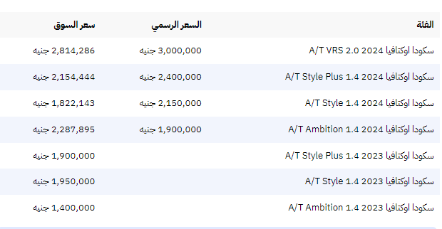 سعر ومواصفات سكودا اوكتافيا كارز لافرز